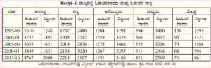 Karnatakada krushi paristiti Kostaka 01